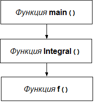 Что такое double penetration. Смотреть фото Что такое double penetration. Смотреть картинку Что такое double penetration. Картинка про Что такое double penetration. Фото Что такое double penetration